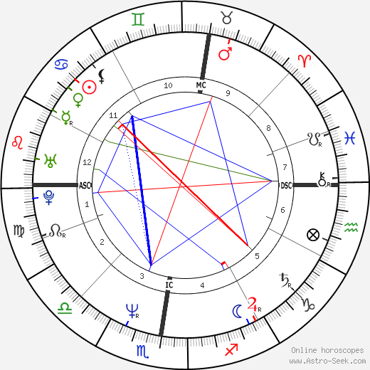 Vincent Peillon birth chart, Vincent Peillon astro natal horoscope, astrology