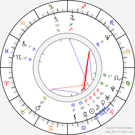Vyacheslav Bykov birth chart, biography, wikipedia 2024, 2025