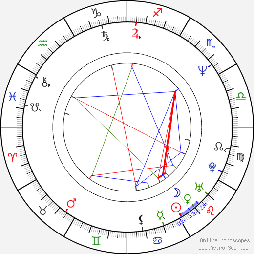 Vyacheslav Bykov birth chart, Vyacheslav Bykov astro natal horoscope, astrology