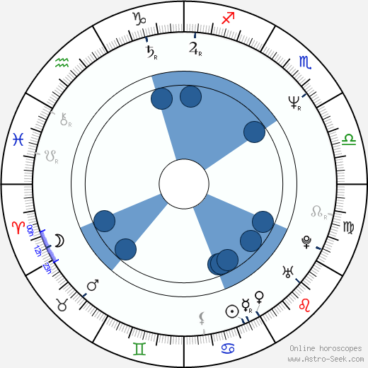 Willie Aames Oroscopo, astrologia, Segno, zodiac, Data di nascita, instagram