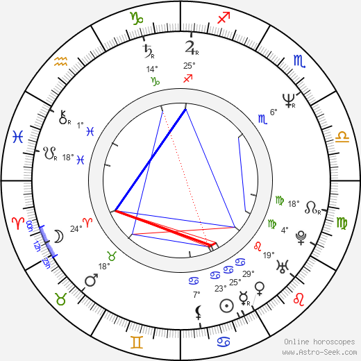 Willie Aames birth chart, biography, wikipedia 2024, 2025