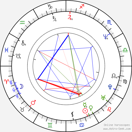 Willie Aames birth chart, Willie Aames astro natal horoscope, astrology