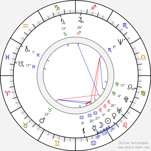 Yves Hanchar birth chart, biography, wikipedia 2023, 2024