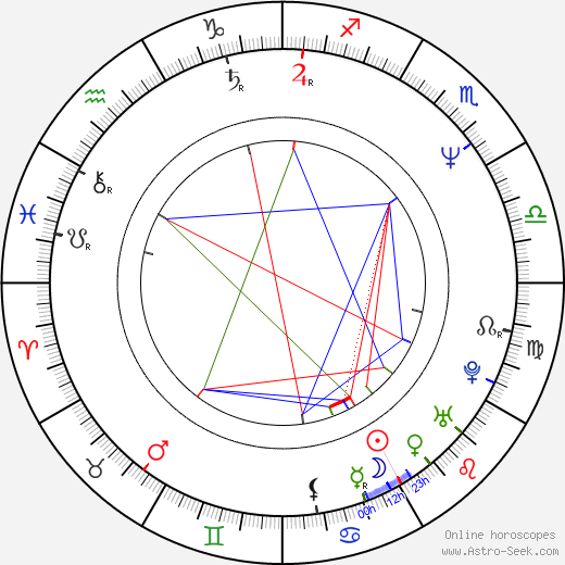 Yves Hanchar birth chart, Yves Hanchar astro natal horoscope, astrology