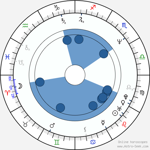 Ae-ri Jeong wikipedia, horoscope, astrology, instagram