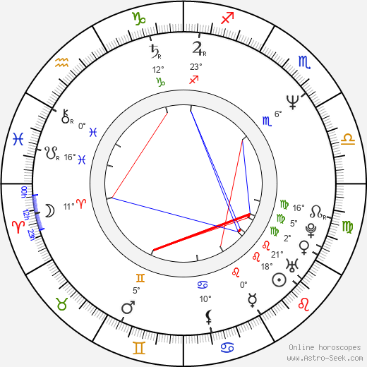 Ae-ri Jeong birth chart, biography, wikipedia 2024, 2025