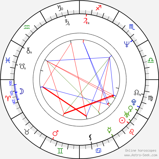 Ae-ri Jeong birth chart, Ae-ri Jeong astro natal horoscope, astrology