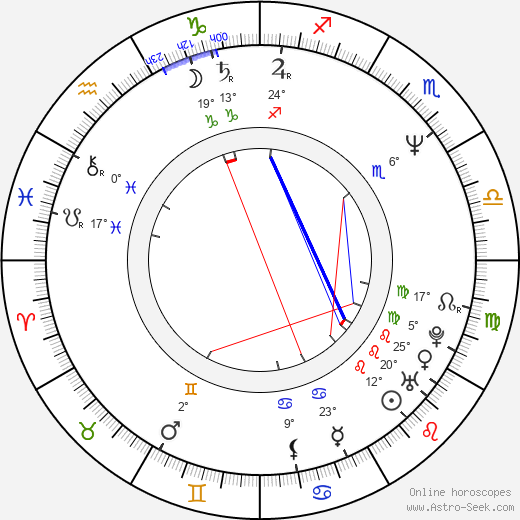 Anna Wojton birth chart, biography, wikipedia 2024, 2025