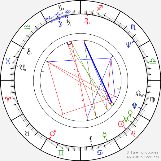 Anna Wojton birth chart, Anna Wojton astro natal horoscope, astrology