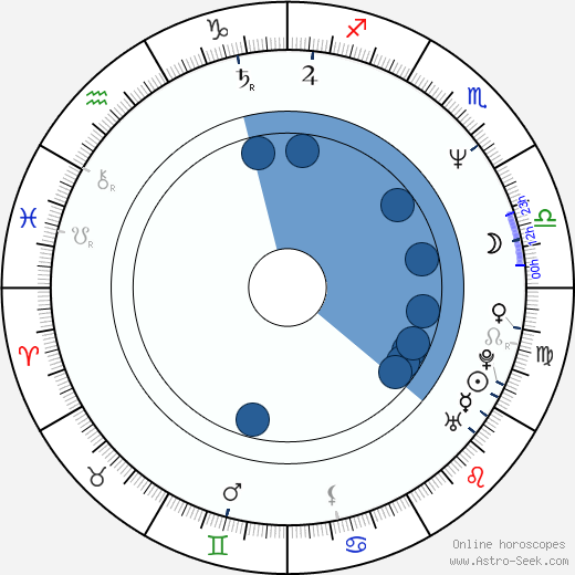 Ashley Crow horoscope, astrology, sign, zodiac, date of birth, instagram