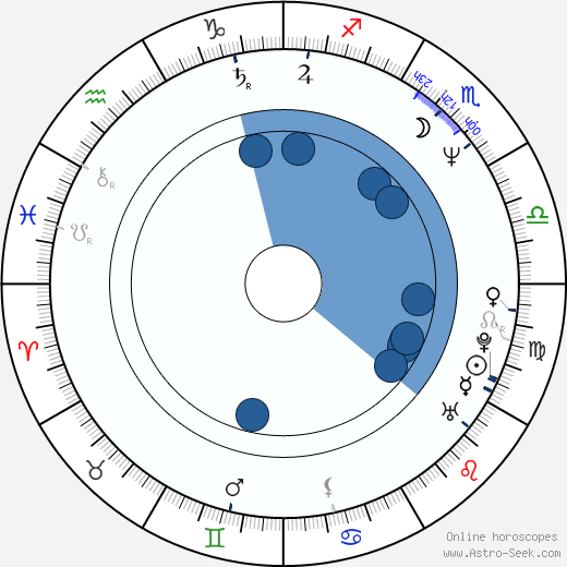 Azize Kabouche wikipedia, horoscope, astrology, instagram