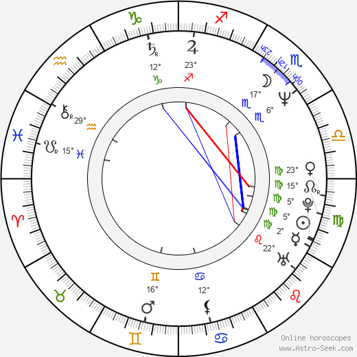 Azize Kabouche birth chart, biography, wikipedia 2023, 2024