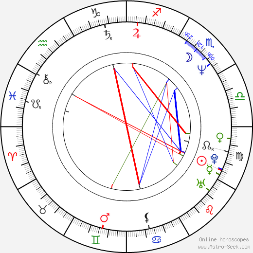 Azize Kabouche birth chart, Azize Kabouche astro natal horoscope, astrology