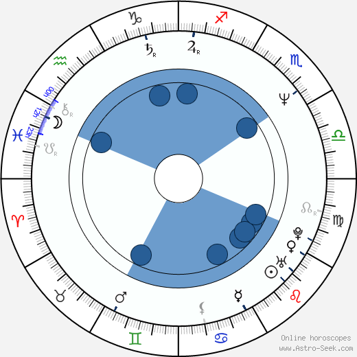 Bára Dlouhá horoscope, astrology, sign, zodiac, date of birth, instagram