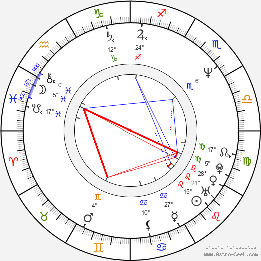 Bára Dlouhá birth chart, biography, wikipedia 2023, 2024