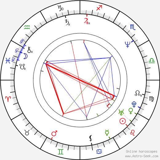 Bára Dlouhá birth chart, Bára Dlouhá astro natal horoscope, astrology