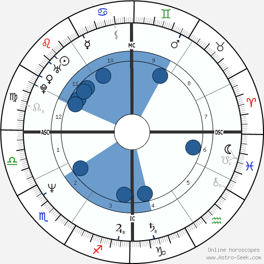 Barbara De Rossi wikipedia, horoscope, astrology, instagram