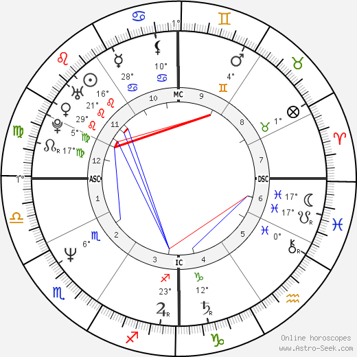 Barbara De Rossi birth chart, biography, wikipedia 2023, 2024