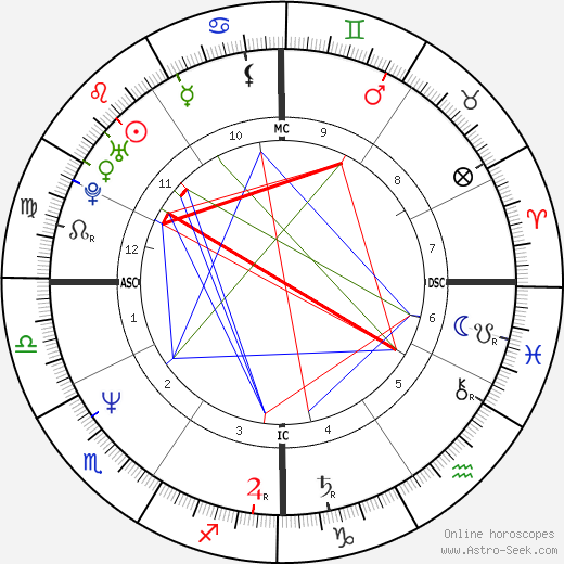 Barbara De Rossi birth chart, Barbara De Rossi astro natal horoscope, astrology