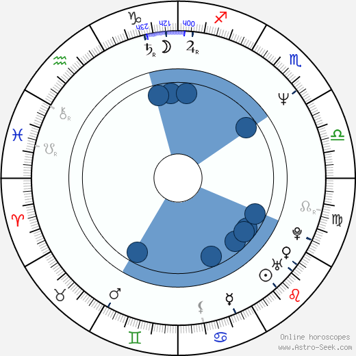Bernard Rose wikipedia, horoscope, astrology, instagram