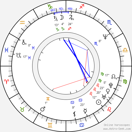Bernard Rose birth chart, biography, wikipedia 2024, 2025