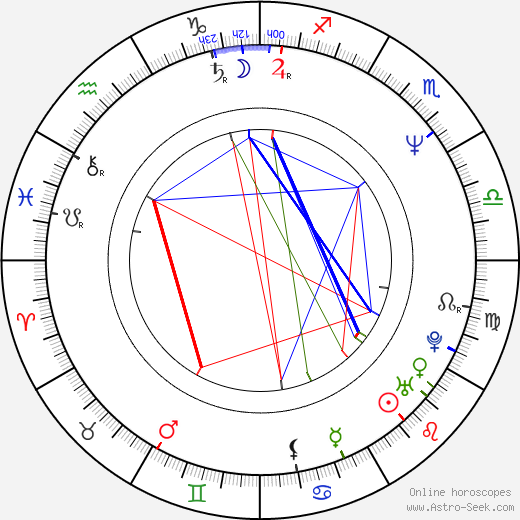 Bernard Rose birth chart, Bernard Rose astro natal horoscope, astrology