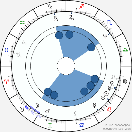 Broderi Thompson horoscope, astrology, sign, zodiac, date of birth, instagram
