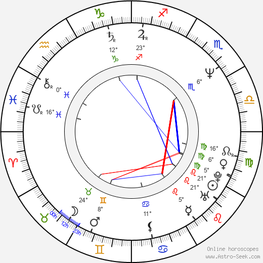 Broderi Thompson birth chart, biography, wikipedia 2023, 2024