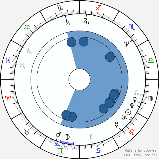 C. Henry wikipedia, horoscope, astrology, instagram