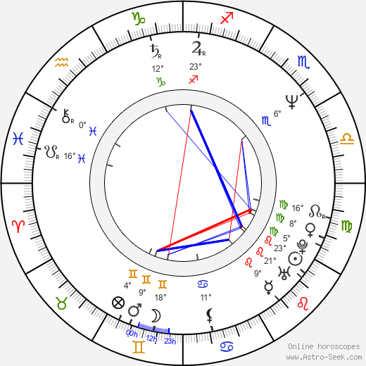 C. Henry birth chart, biography, wikipedia 2024, 2025
