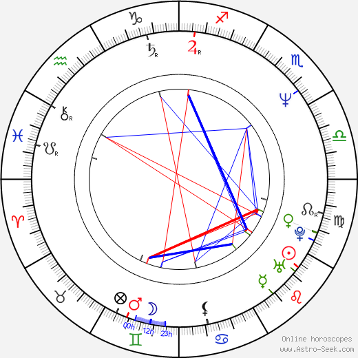 C. Henry birth chart, C. Henry astro natal horoscope, astrology