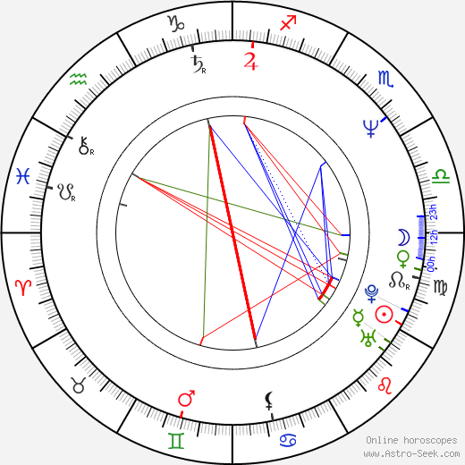 Cal Ripken birth chart, Cal Ripken astro natal horoscope, astrology