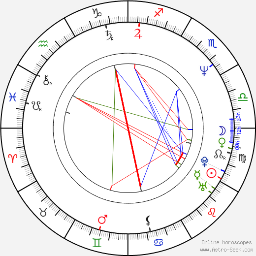 Natal Chart Cal