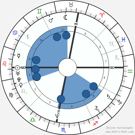 Cecilia Gasdia wikipedia, horoscope, astrology, instagram