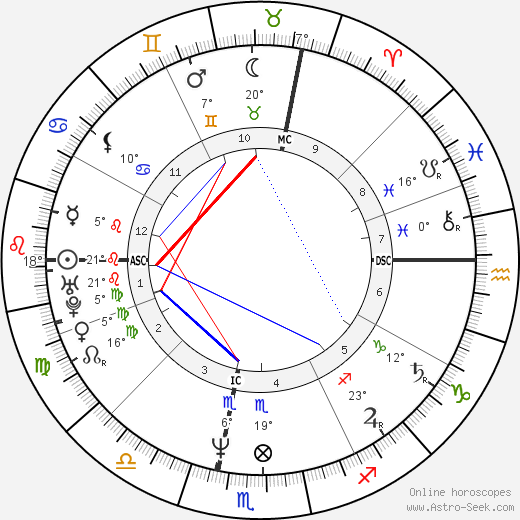 Cecilia Gasdia birth chart, biography, wikipedia 2024, 2025