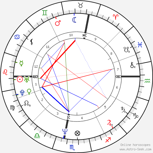 Cecilia Gasdia birth chart, Cecilia Gasdia astro natal horoscope, astrology