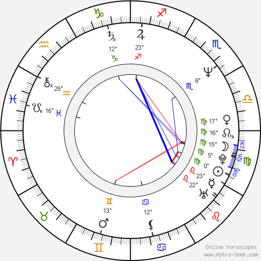 Chris Potter birth chart, biography, wikipedia 2023, 2024