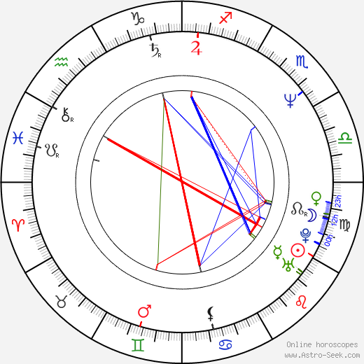 Chris Potter birth chart, Chris Potter astro natal horoscope, astrology