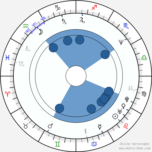 Dale Ellis horoscope, astrology, sign, zodiac, date of birth, instagram