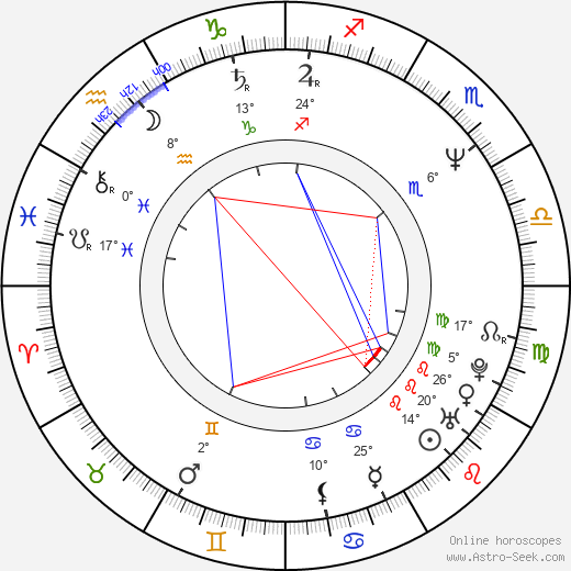 Dale Ellis birth chart, biography, wikipedia 2024, 2025
