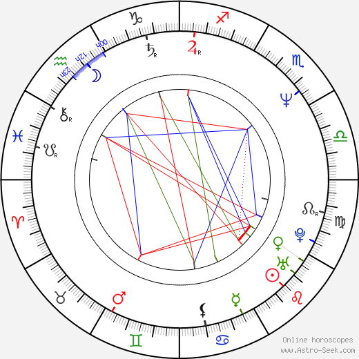 Dale Ellis birth chart, Dale Ellis astro natal horoscope, astrology