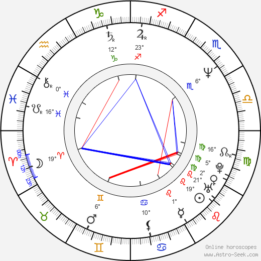 Dana Rotberg birth chart, biography, wikipedia 2024, 2025