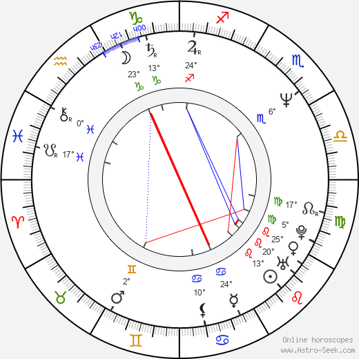 David Baldacci birth chart, biography, wikipedia 2024, 2025