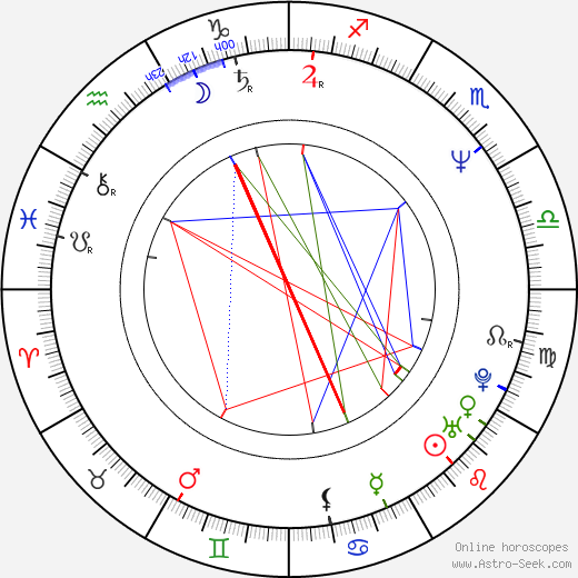 David Baldacci birth chart, David Baldacci astro natal horoscope, astrology