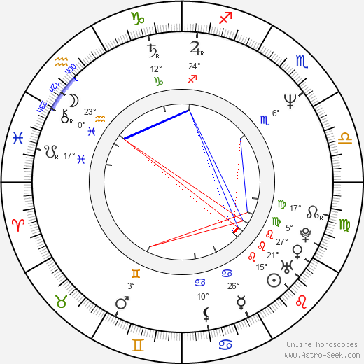 David Duchovny birth chart, biography, wikipedia 2024, 2025