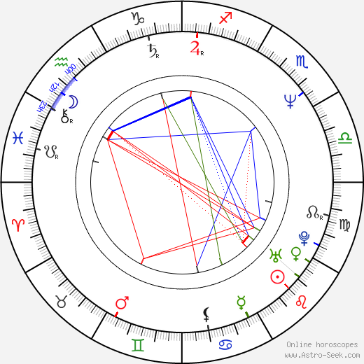 David Duchovny birth chart, David Duchovny astro natal horoscope, astrology