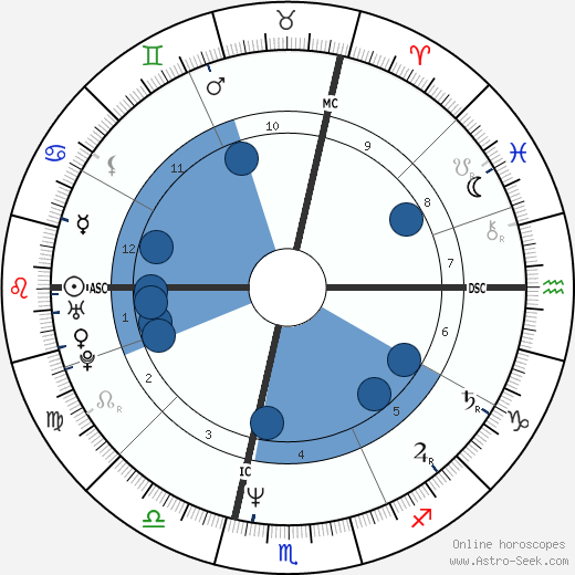 Eric Escoffier wikipedia, horoscope, astrology, instagram