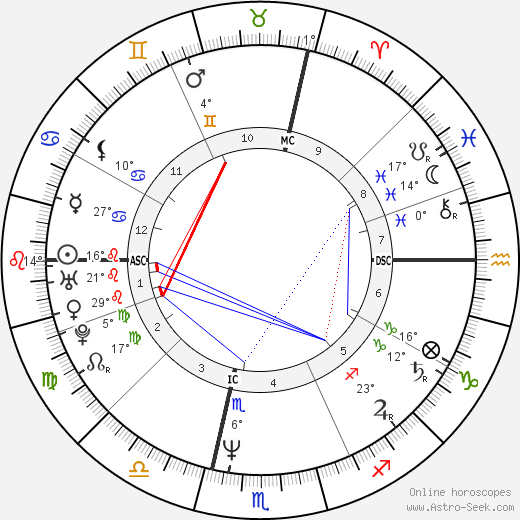 Eric Escoffier birth chart, biography, wikipedia 2023, 2024