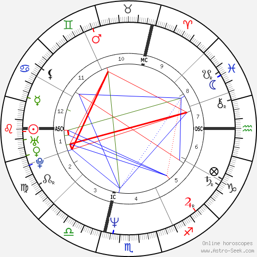 Eric Escoffier birth chart, Eric Escoffier astro natal horoscope, astrology