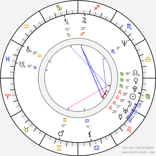 Evaldas Mikaliunas birth chart, biography, wikipedia 2023, 2024